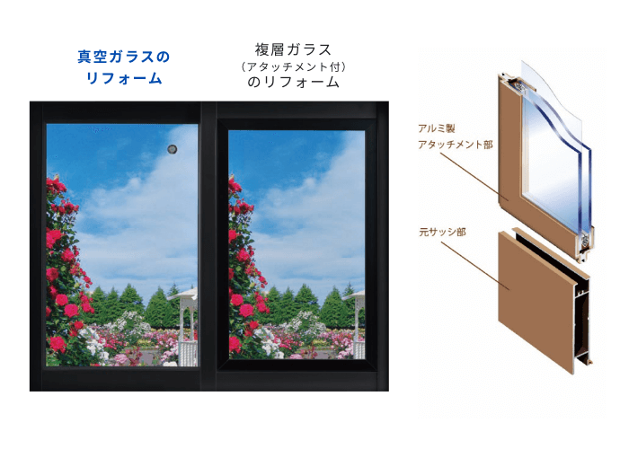 真空ガラスのリフォームと複層ガラス(アタッチメント付)のリフォーム