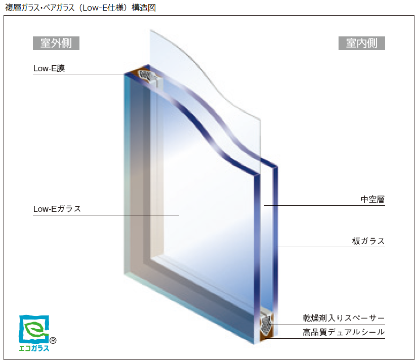 インナーウインドまどまど 開き窓 Low-E断熱複層ガラス[透明3mm 透明3mm][幅800×高700] サッシ、窓 