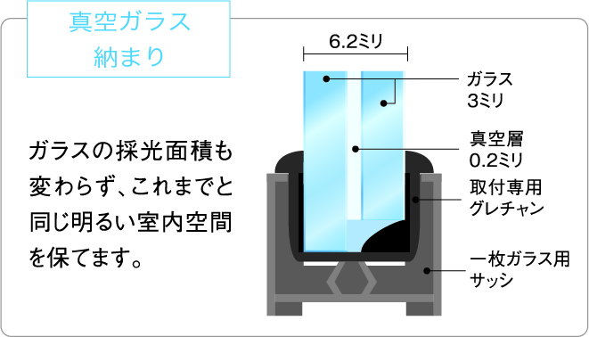 真空ガラスの収まり