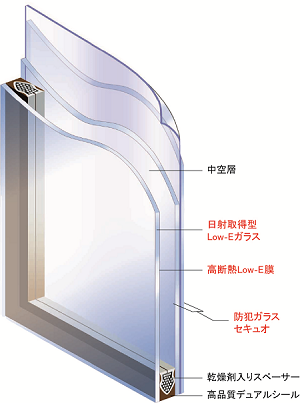 セキュオペア_高断熱