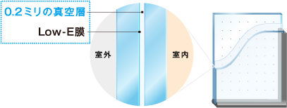 真空ガラス スペーシア -窓ガラスの断熱・結露対策に- 日本板硝子株式会社
